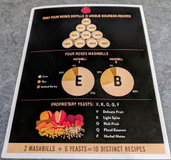 Four roses flyer