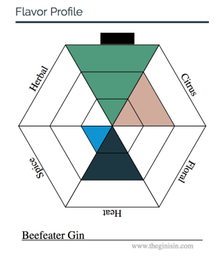 Beefeater diagram redacted